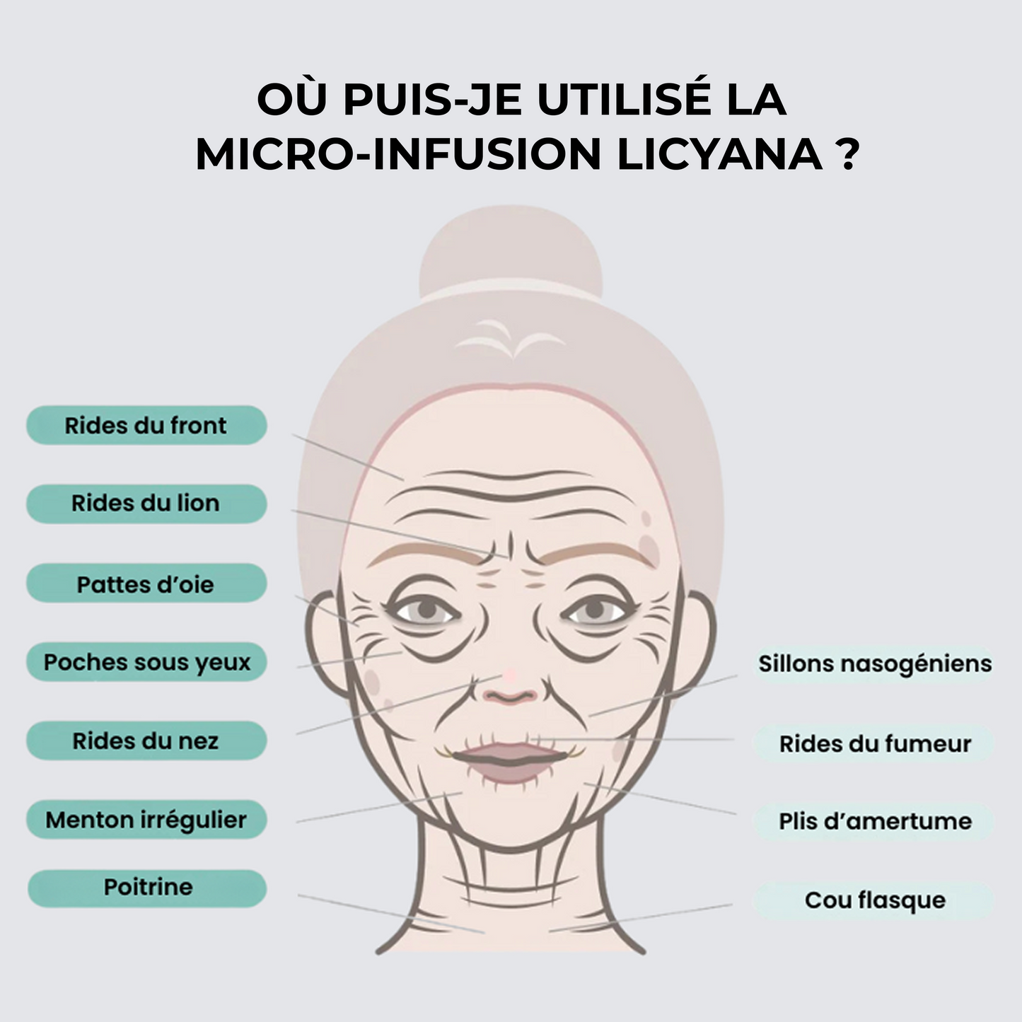 Micro Infusion Anti-âge Lift Pro™